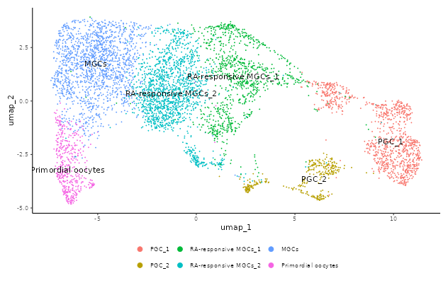 RNA Sequences